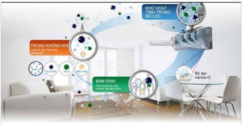 Điều hòa Dairry i-DR12KC 12000BTU 1 chiều inverter 8 9. Máy lạnh inverter Dairry i-DR12KC trang bị tấm lọc bụi tiên tiến lọc sạch bụi bẩn và mùi hôi khó chịu nhất