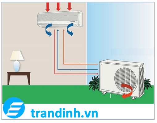 Máy điều hoà 2 cục là gì?