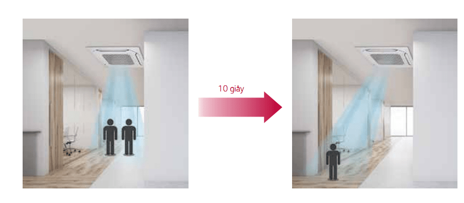 Điều hòa âm trần LG 1 chiều 28000BTU Inverter ATNQ30GNLE7 10 Cảm biến thông minh nhận biết người dùng và độ ẩm