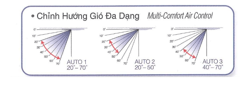 3. Làm lạnh hiệu quả hơn với 4 cửa đảo gió tiện ích
