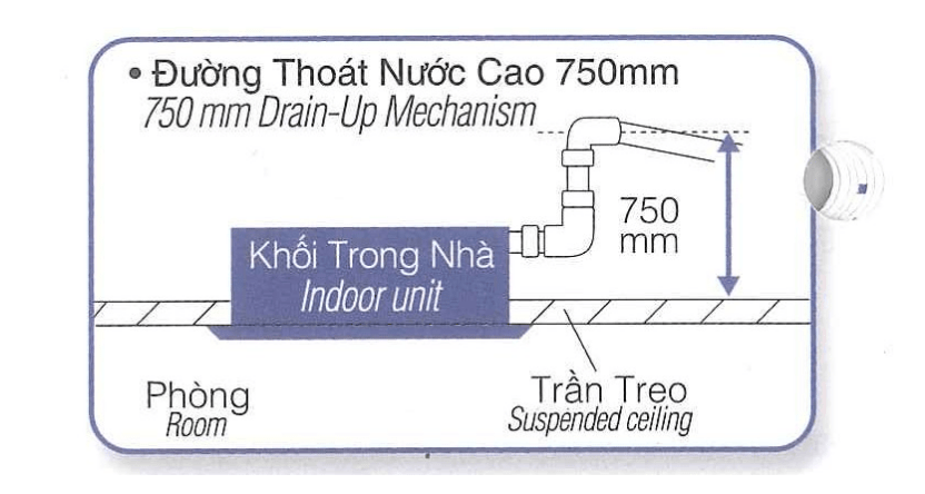 6. Điều hòa âm trần Panasonic 24.000BTU S-22PU1H5 lắp đặt dễ dàng, thuận tiện 