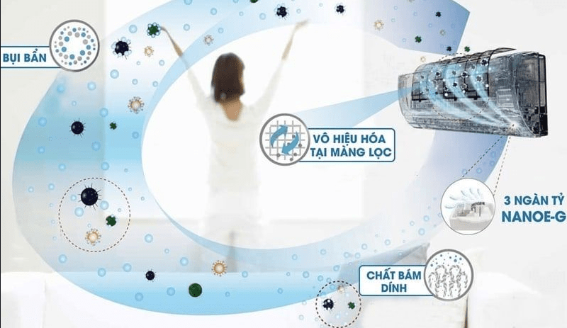 5. Màng lọc kháng khuẩn giúp không khí sạch hơn