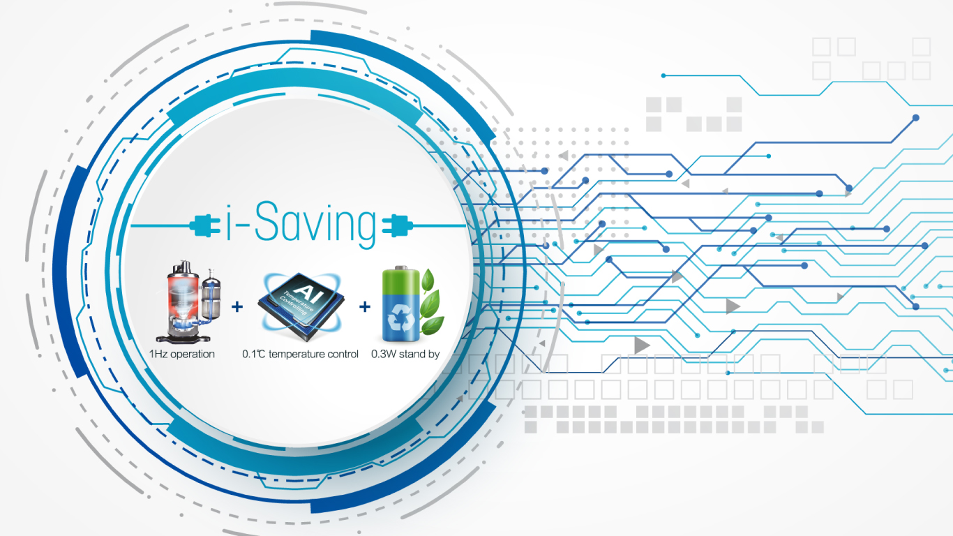 Công nghệ i-Saving trên điều hoà Casper GC-09IS33 tiết kiệm điện năng