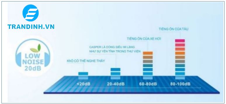 Điều hòa Casper có tốt không ? Có tiết kiệm điện không ? 22 Điều hòa Casprer vận hàng êm ái không gây tiếng ồn