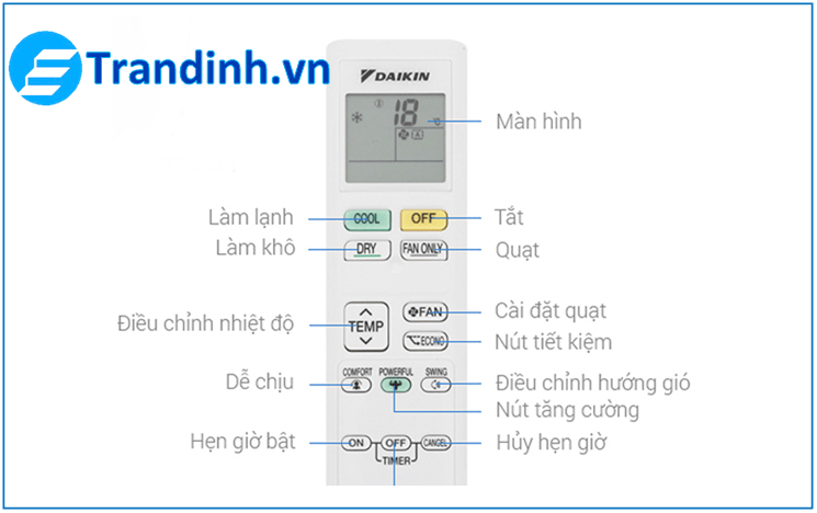 Các nút, chức năng trên điều khiển điều hòa Daikin thế hệ mới