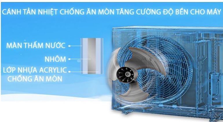 Điều hòa Daikin FTF35UV1V 12000BTU 1 chiều 13 11. Điều hòa Daikin 2020 với thiết kế cánh tản nhiệt chống ăn tăng giúp tăng tuổi thọ của máy.