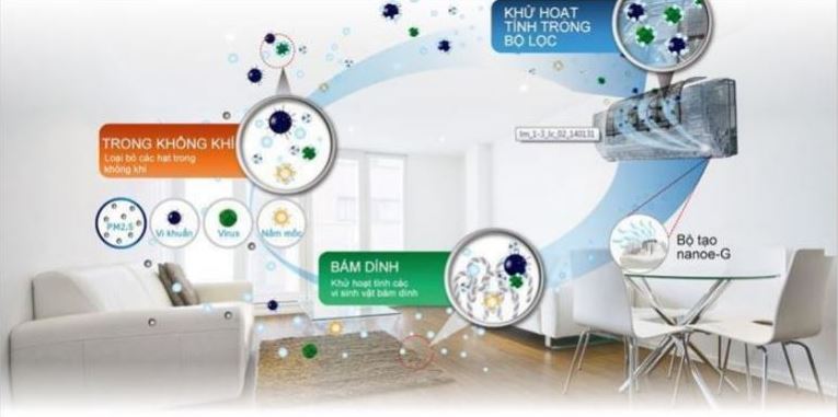 Điều hòa Dairry DR12-SKC 12000 BTU 1 chiều 11 8. Điều hòa Dairry 2021 sở hữu tấm lọc tiên tiến hiện đại