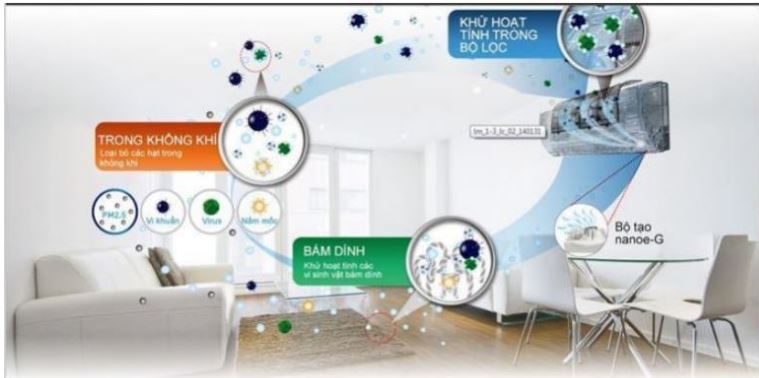 Điều hòa Dairry DR24-KC 1 chiều 24000BTU 12 9. Điều hòa 1 chiều Dairry DR24-KC trrang bị sở hữu tấm lọc bụi tiên tiến lọc sạch bụi bẩn và mùi hôi khó chịu nhất