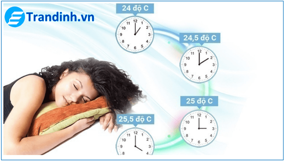 Điều hòa Erito cho hơi lạnh lan bao trùm căn phòng với hiết kế cánh đảo vây 4 chiều 