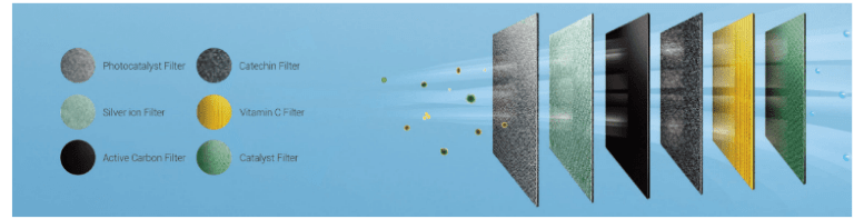 3. N10HS1 | Điều hòa Erito sở hữu bộ lọc gồm 6 tấm lọc, giúp loại bỏ mọi vi khuẩn, nấm mốc, tạp chất