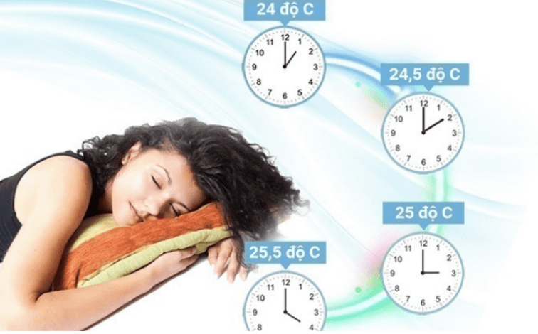 Điều hòa Erito ETI-N20HS1 18000BTU 2 chiều 9 6. Điều hòa 18000BTU Erito ETI-N20HS1 cho hơi lạnh lan bao trùm căn phòng với thiết kế cánh đảo vây 4 chiều