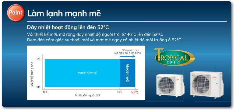 4. Điều hòa 24000BTU Fujitsu AOY24R 24000BTU 2 chiều với dãy nhiệt hoạt động lên đến 52°C