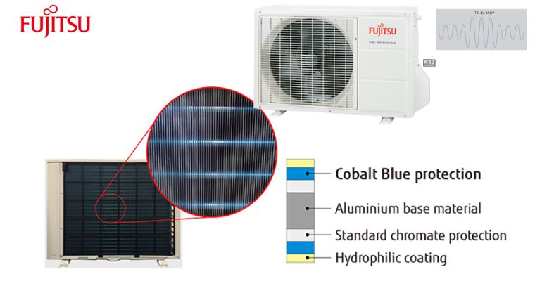 6. Điều hòa Fujitsu sử dụng lớp sơn phủ bảo vệ màu xanh cao cấp chống ăn mòn bụi bẩn.