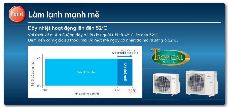Điều hòa Fujitsu ASAG12CPTA-V 12.000BTU 1 chiều Inverter 6 2. Máy lạnh Fujitsu ASAG12CPTA-V có dãy nhiệt hoạt động lên đến 52°C