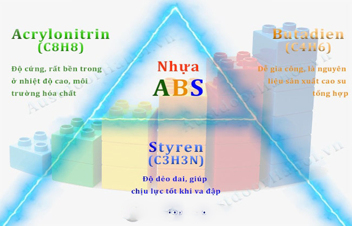 Chất liệu nhựa ABS hiện đại cấu tạo lên vỏ ngoài máy lạnh