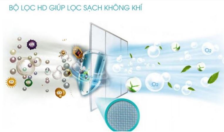 Điều hoà Funiki của nước nào sản xuất ? Có tiết kiệm điện ? 4 Máy lạnh Funiki trang bị lưới lọc Nano bạc giúp diệt vi khuẩn, vi rút, nấm mốc hiệu quả