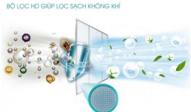 7. Funiki SH18MMC2 trang bị lưới lọc Nano bạc giúp diệt vi khuẩn, vi rút, nấm mốc hiệu quả