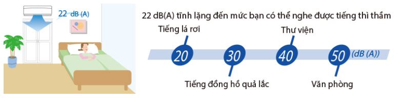 6. Điều hòa 18000BTU Funiki SH18MMC2 vận hành êm ái, thoải mái dễ chịu