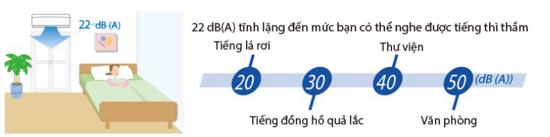 4. Điều hòa 24000BTU Funiki SH24MMC2vận hành êm ái, thoải mái dễ chịu