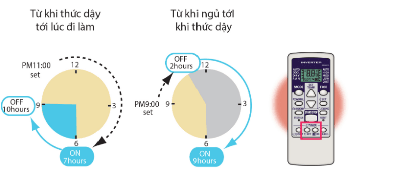 2. ASGA24JCC | Điều hòa General có chế độ hẹn giờ tiện lợi hơn với nhiều mức giờ khác nhau
