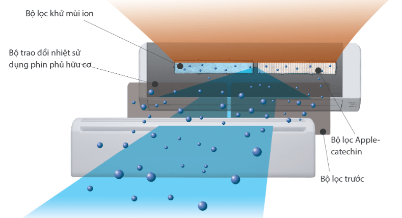 6. ASGG09CPTA-V | Điều hòa General trang bị bộ lọc trước khử mùi kháng khuẩn bằng bột gốm đặc biệt