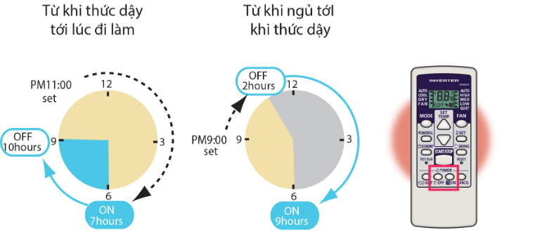 5. Chế độ hẹn giờ tiện lợi hơn với nhiều mức giờ hoạt động cài đặt trước khác nhau