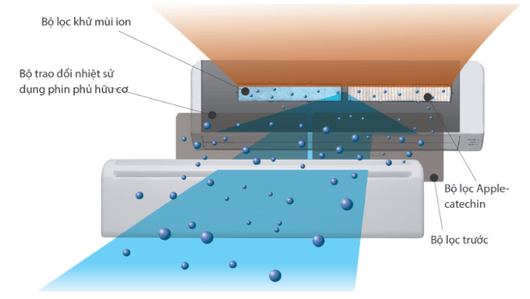 7. Điều hòa General ASGG12LLTB-V trang bị bộ lọc trước khử mùi kháng khuẩn bằng bột gốm đặc biệt