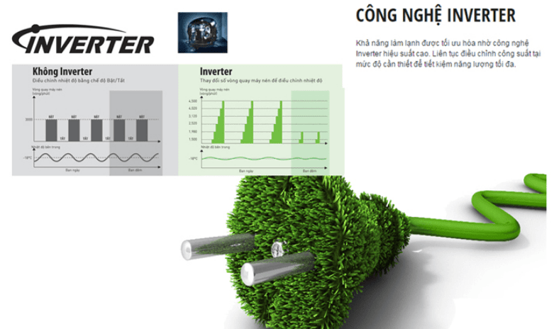 5. ASGG12LLTB-V | Máy lạnh General trang bị công nghệ inverter tiết kiệm điện
