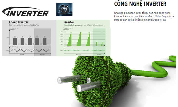 Hitachi trang bị công nghệ inverter tiết kiệm điện
