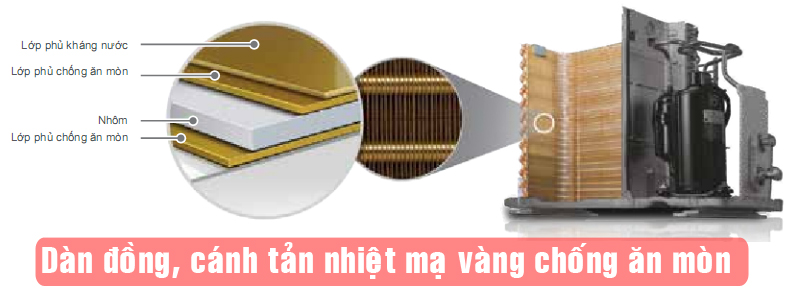 Độ bền thách thức thời gian với công nghệ độc quyền GoldFin của điều hoà LG B13API
