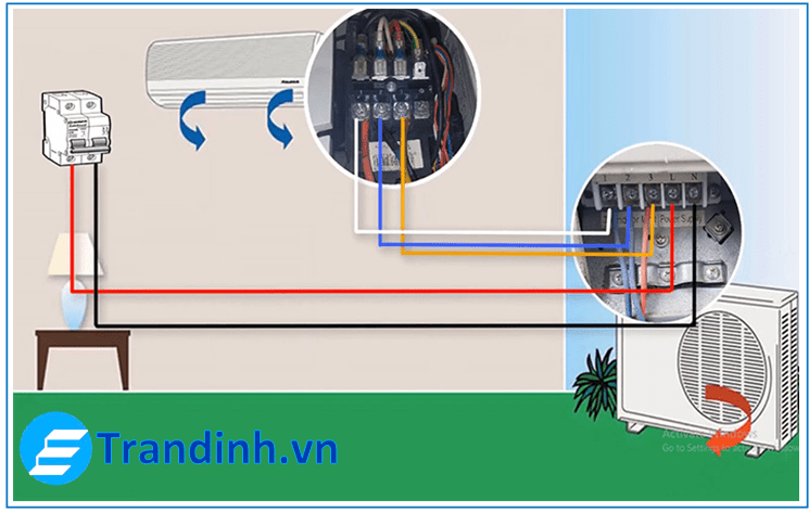 Điều hòa LG báo lỗi CH05 | Cách Khắc Phục Triệt Để 100% 2 Kiểm tra đường truyền tín hiệu dàn lạnh và cục nóng