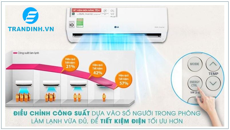 Điều hòa LG có tốt không? Ưu nhược điểm | Có tiết kiệm điện 21 Điều chỉnh công suất dựa vào số người trong phòng làm lạnh vừa đủ tiết kiệm điện