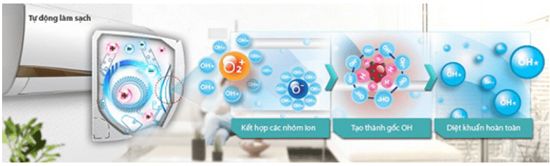 Điều hoà Midea 2 HP MSAF-18CRN8 12 Chức năng Self Clean tự làm sạch, hạn chế mùi ẩm mốc