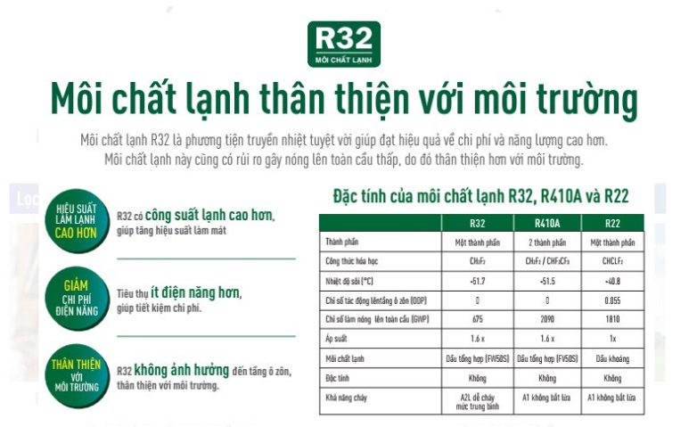 3. Điều hòa Mitsubishi Heavy SRC13YXS-W5 | Sử dụng môi chất lạnh gas R32 tiên tiến