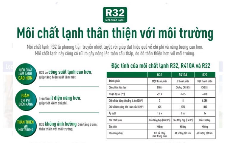 7. Điều hòa mitsubishi SRC10YXS-W5 | Sử dụng môi chất lạnh gas R32 tiên tiến