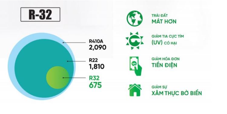 Khí lọc chất lượng và không khí trong lành