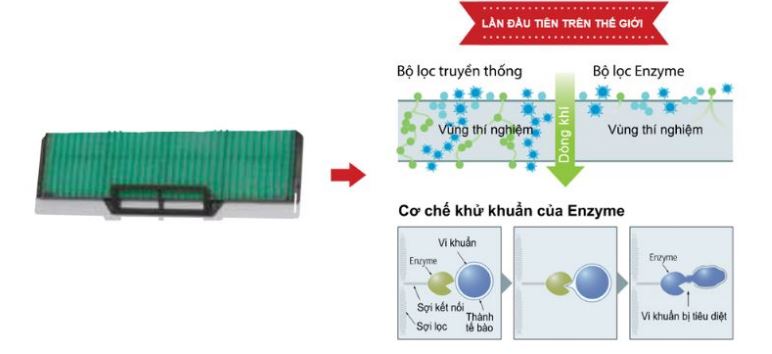 Điều hòa Mitsubishi SRK/SRC18YXP-W5  Thiết kế thông minh và tiện ích hữu ích