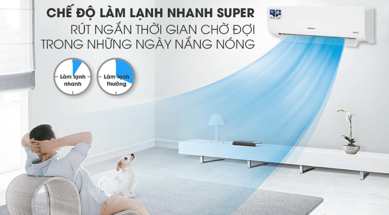 6. Làm lạnh nhanh tức thì với chế độ Super trên máy lạnh Nagakawa 1 chiều inverter NIS-C12R2H10 