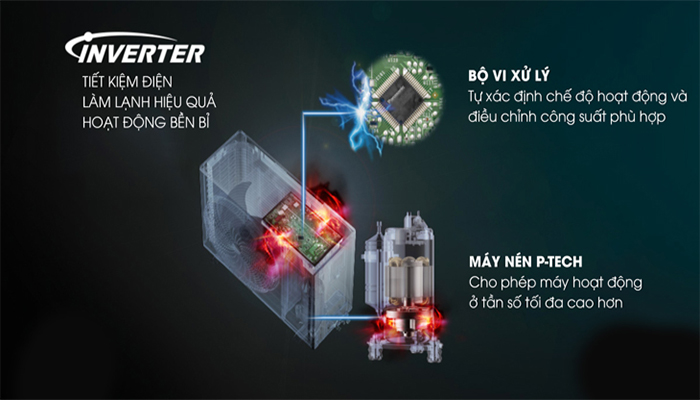 Điều hòa Panasonic 18000BTU YZ18XKH-8 2 chiều inverter 8 Tiết kiệm điện, vận hành cực êm với công nghệ Inverter