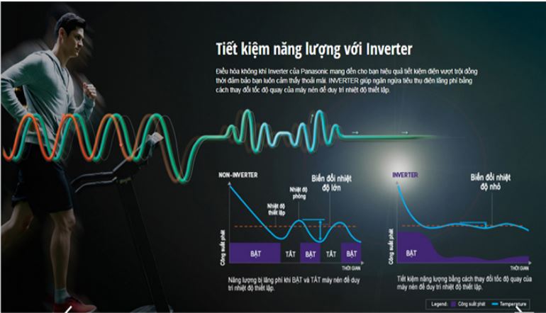 Sở hữu công nghệ ECO AI - Tiết kiệm thông minh