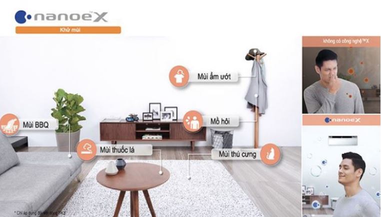 Sở hữu công nghệ độc quyền Nanoe-G