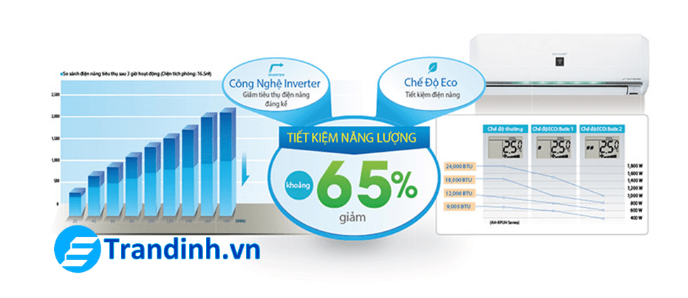 Điều hòa Sharp sở hữu công nghệ J-Tech Inverter và chế độ Eco siêu tiết kiệm điện