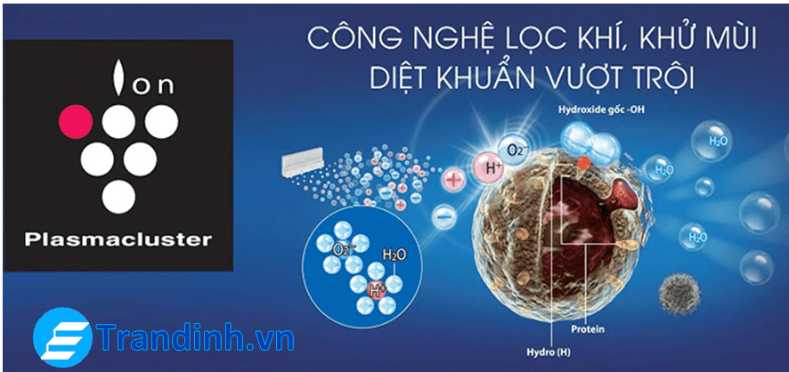 Máy lạnh Sharp sở hữu công nghệ độc quyền Plasmacluster Ion lọc không khí cực hiệu quả