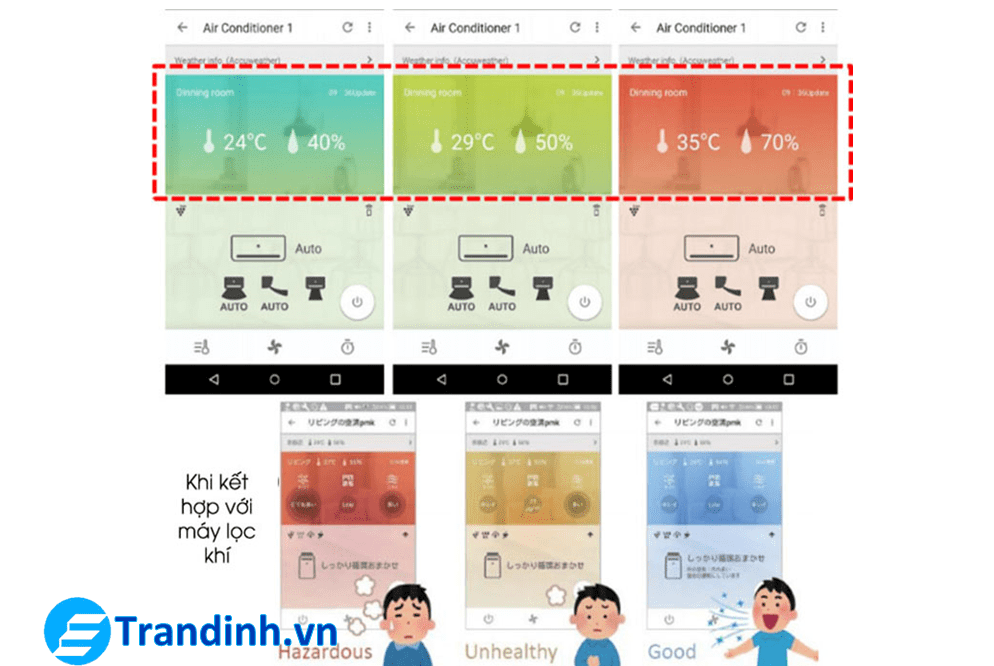 Công nghệ AIoT thông minh tiên tiến nhất hiện nay