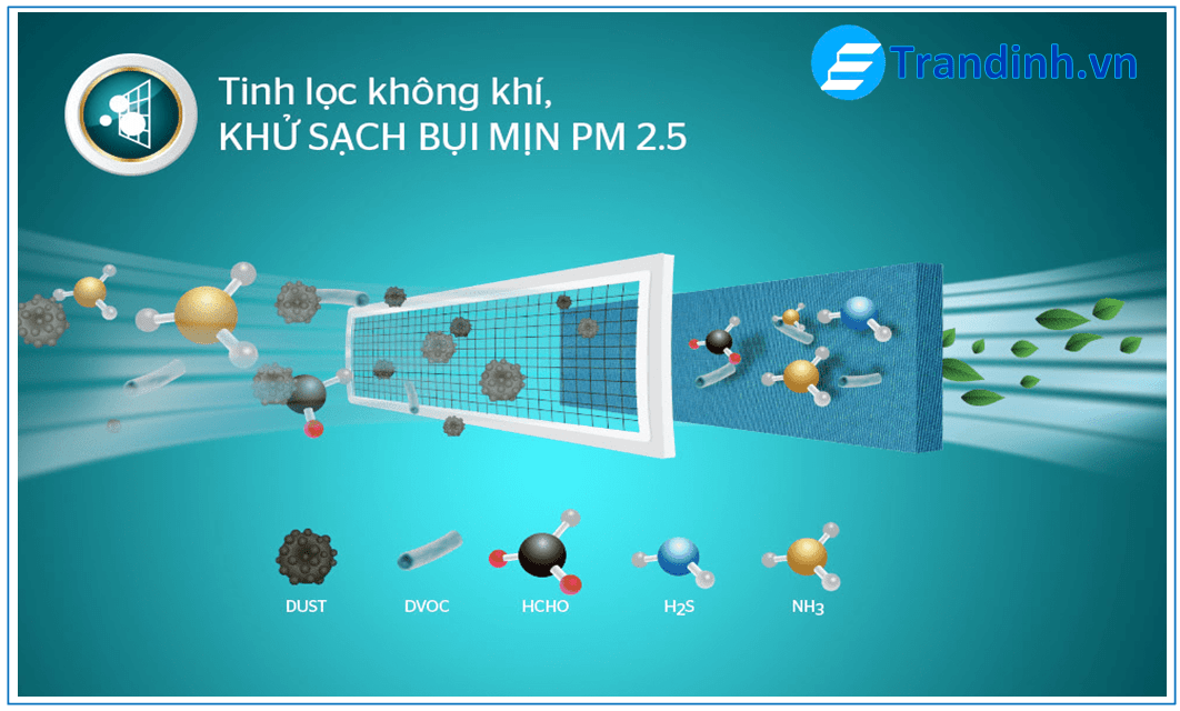 Điều hòa Sunhouse có TỐT KHÔNG ? Đánh giá CHI TIẾT NHẤT 7 Bộ đôi bảo vệ S-PRO 3 tác động chống ẩm, chống cháy, chống mòn