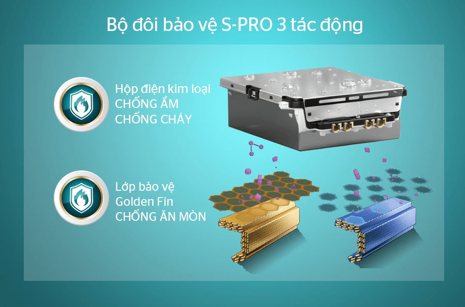 Điều hoà Sunhouse 9000BTU SHR-AW09C310 14 9. Bộ đôi bảo vệ S-PRO 3 tác động: CHỐNG ẨM – CHỐNG CHÁY – CHỐNG ĂN MÒN