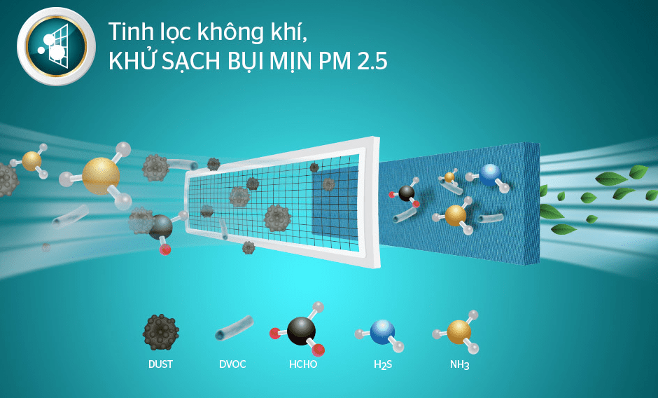 Điều hòa Sunhouse SHR-AW09C320 1 chiều 9000btu 9 6. Màng lọc kép trên máy lạnh Sunhouse 1hp  SHR AW09C320 giúp tinh lọc không khí, khử sạch bụi mịn PM 2.5