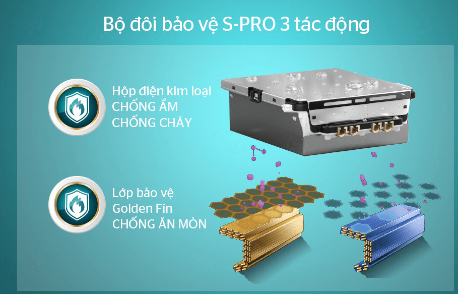 Điều hòa Sunhouse SHR-AW09C320 1 chiều 9000btu 10 7. Bộ đôi bảo vệ S-PRO 3 tác động: CHỐNG ẨM – CHỐNG CHÁY – CHỐNG ĂN MÒN