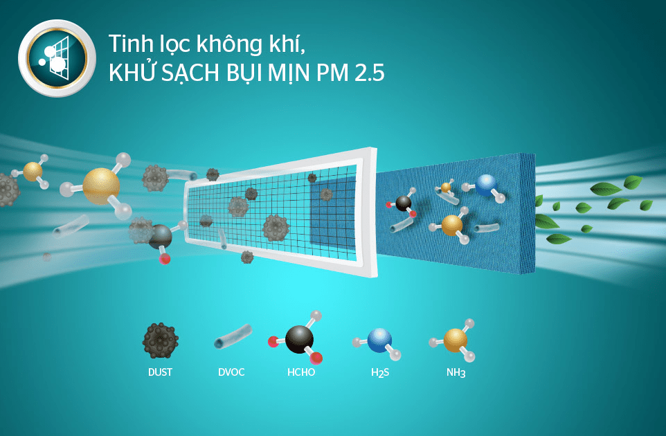 Điều hoà Sunhouse 2 chiều 9000BTU SHR-AW09H310 10 Màng lọc kép – Tinh lọc không khí, khử sạch bụi mịn PM 2.5