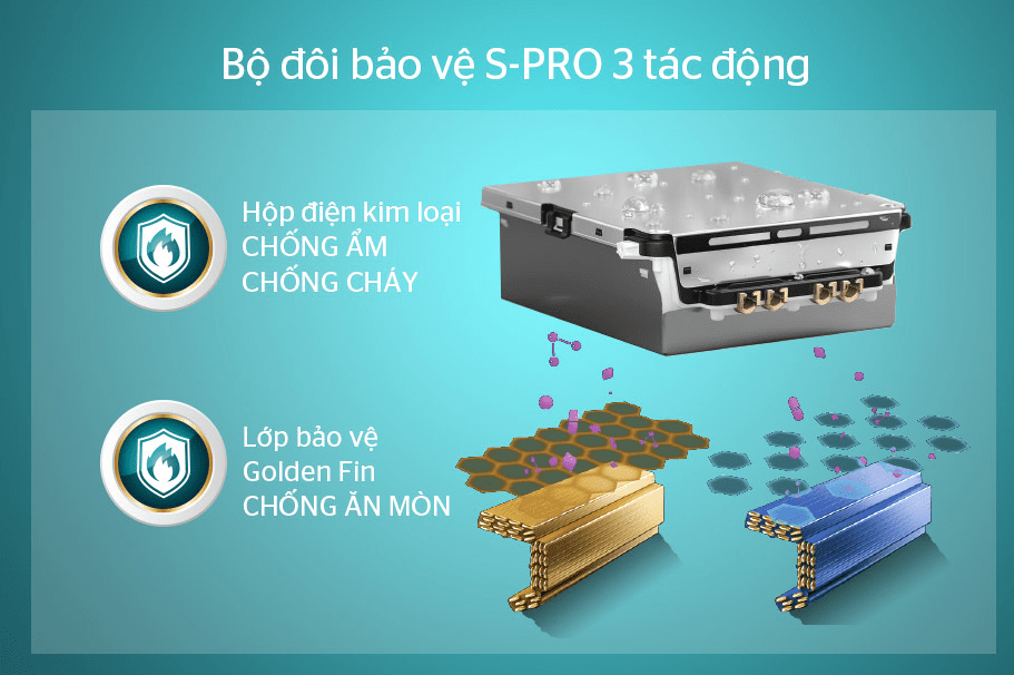 Điều hoà Sunhouse SHR-AW09IC610 9000btu inverter 9 5. Bộ đôi bảo vệ S-PRO 3 tác động: CHỐNG ẨM – CHỐNG CHÁY – CHỐNG ĂN MÒN